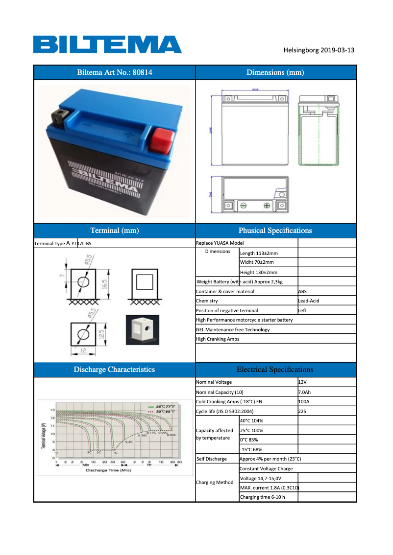 Page 1 de la notice Manuel utilisateur Biltema 80-814
