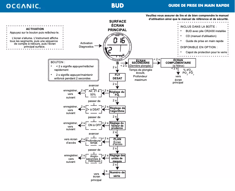 Image de la première page du manuel de l'appareil BUD