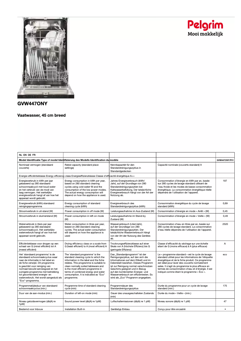 Image de la première page du manuel de l'appareil GVW447ONY