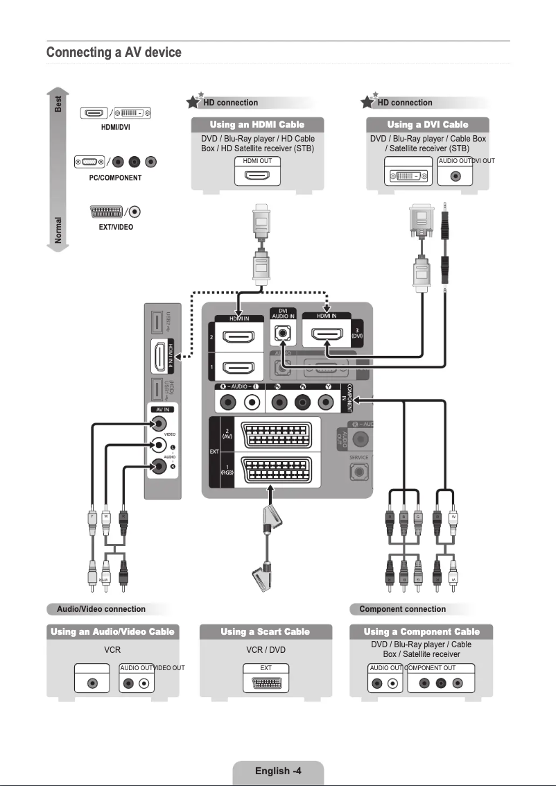 Page 1 de la notice Guide d'installation Samsung LE37B551A6W