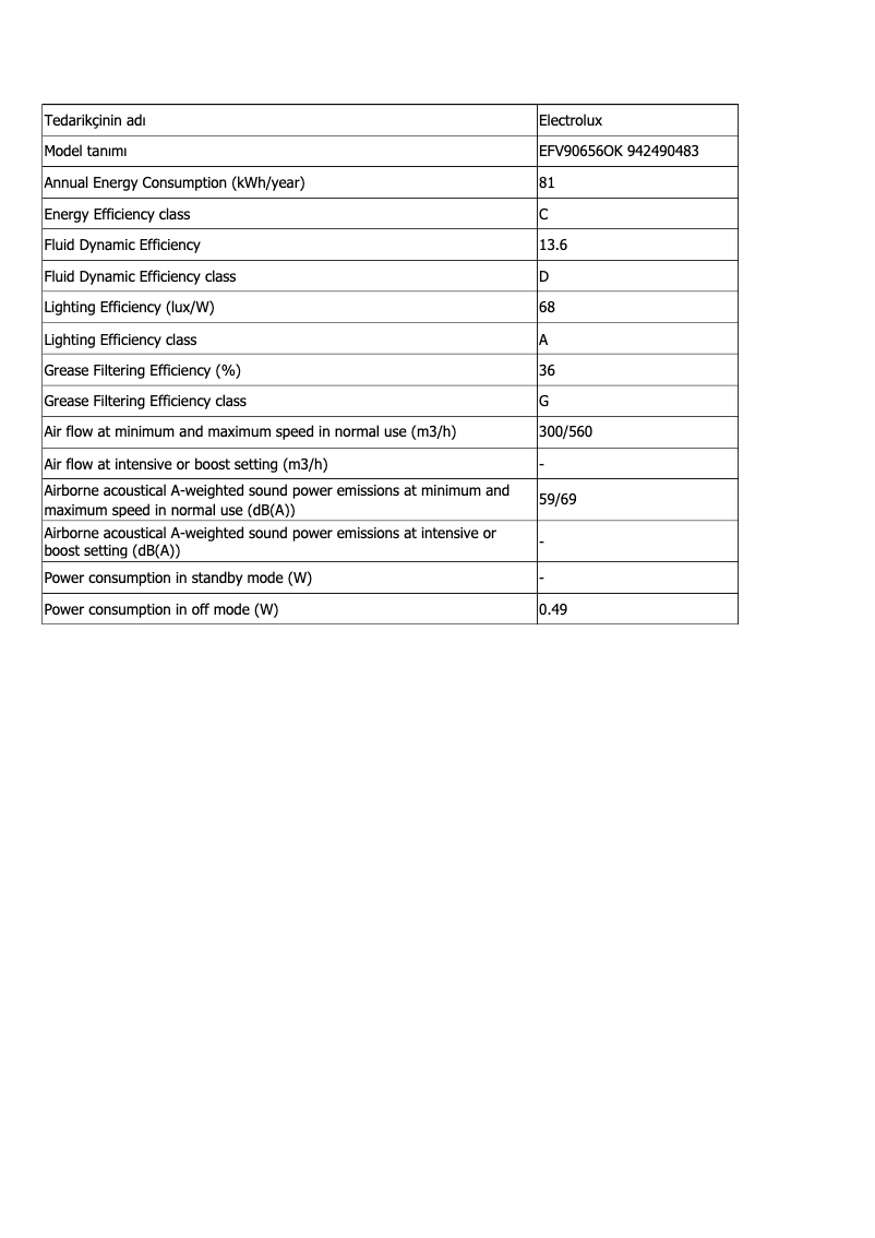 Page 1 de la notice Fiche technique Electrolux EFV90656OK