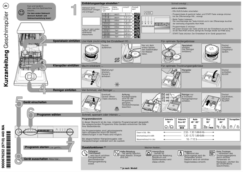 Page n°1 - Manuel utilisateur Siemens SR28M250DE