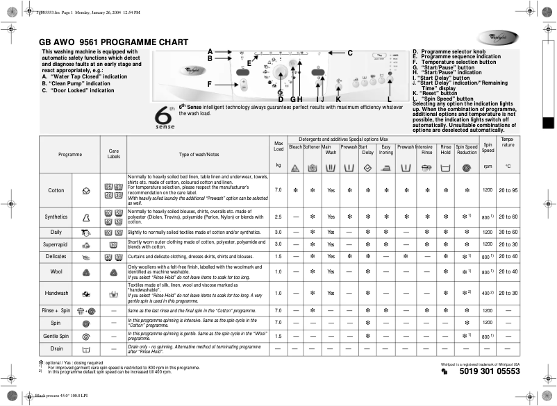 Page 1 de la notice Manuel utilisateur Whirlpool AWO 9561
