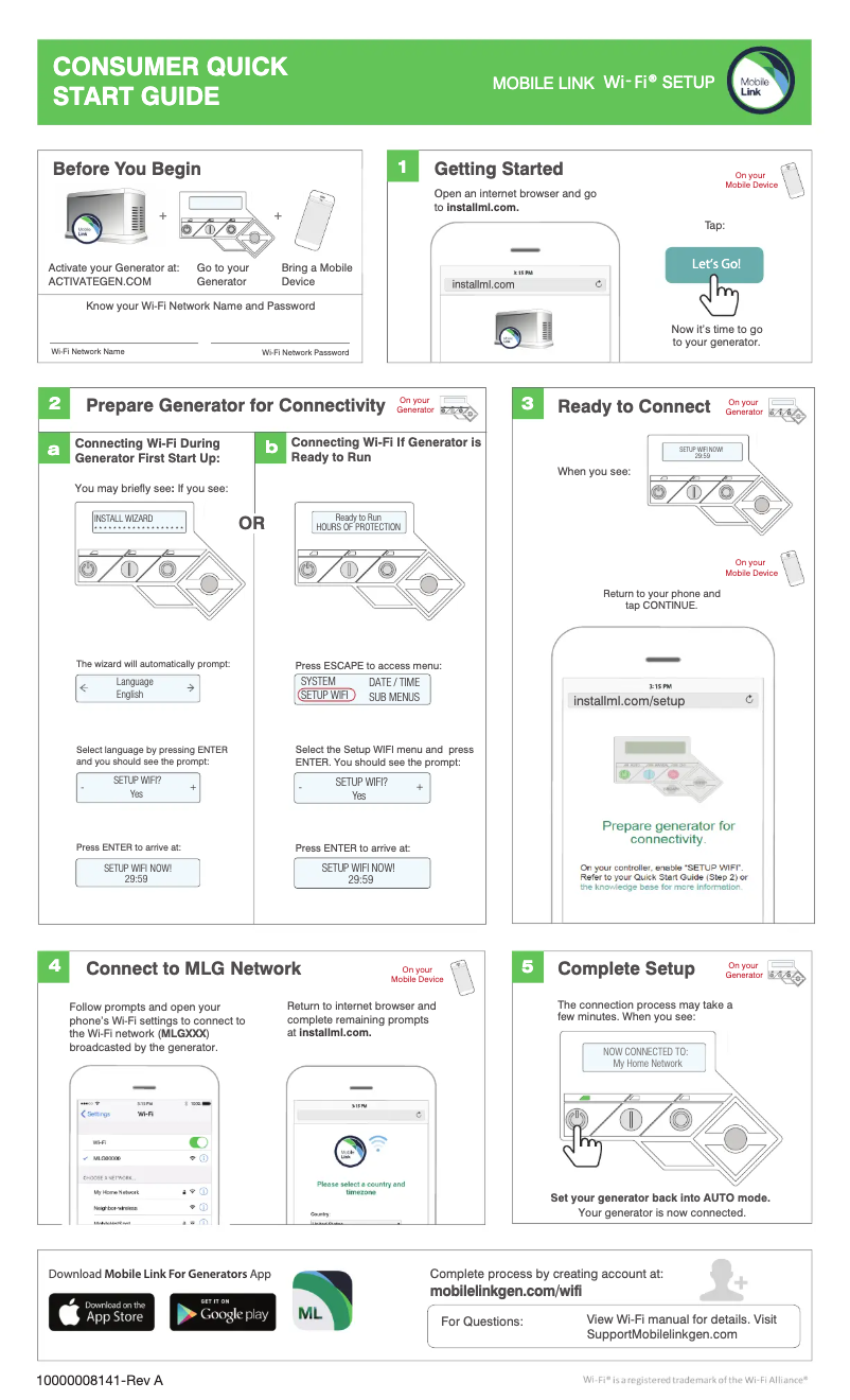 Image de la première page du manuel de l'appareil 7224