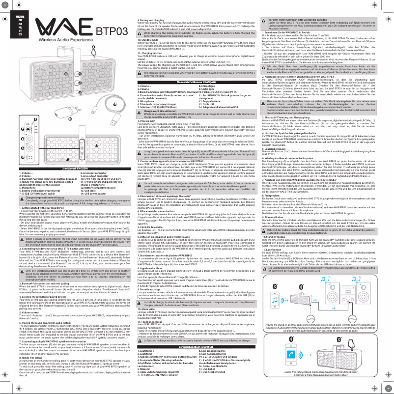 Page 1 de la notice Manuel utilisateur Hercules WAE BTP03