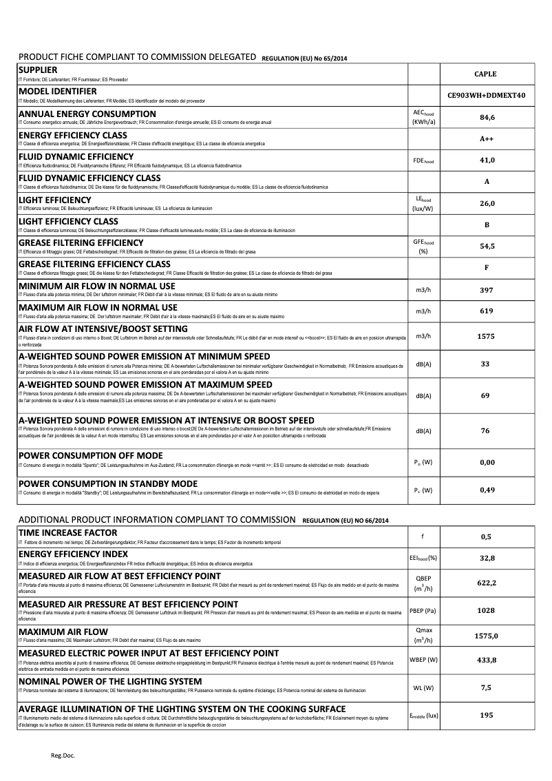 Image de la première page du manuel de l'appareil CE903WH