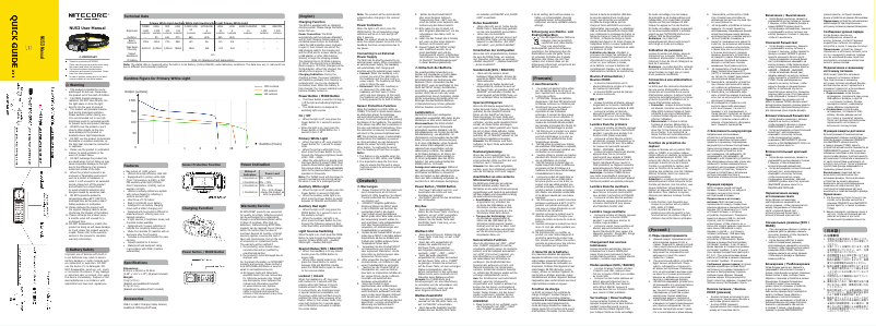 Page 1 de la notice Manuel utilisateur Nitecore NU53