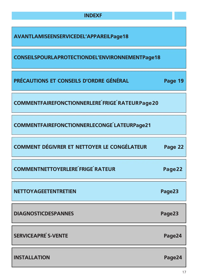 Imagen de la primera página del manual del dispositivo ART 359/R-LH