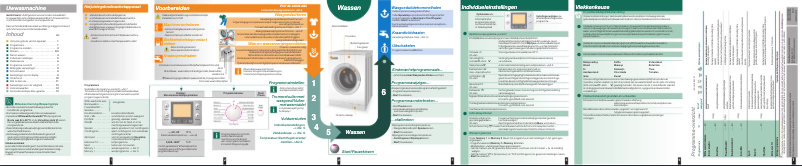 Page 1 de la notice Manuel utilisateur Bosch WAS32740NL
