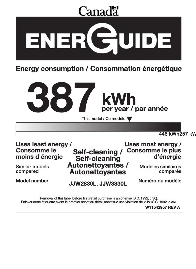 Página 1 del manual Etiqueta energética JennAir JJW2830LL