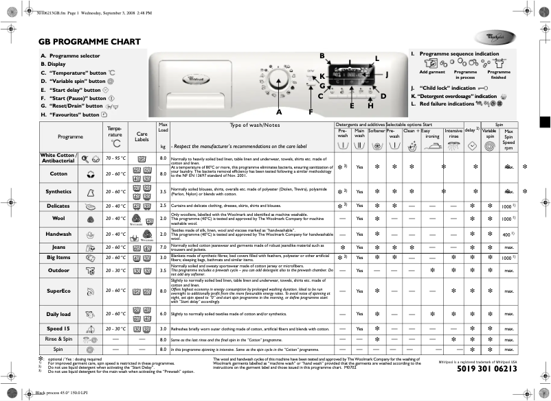 Página 1 del manual Manual de usuario Whirlpool AWOE 8758
