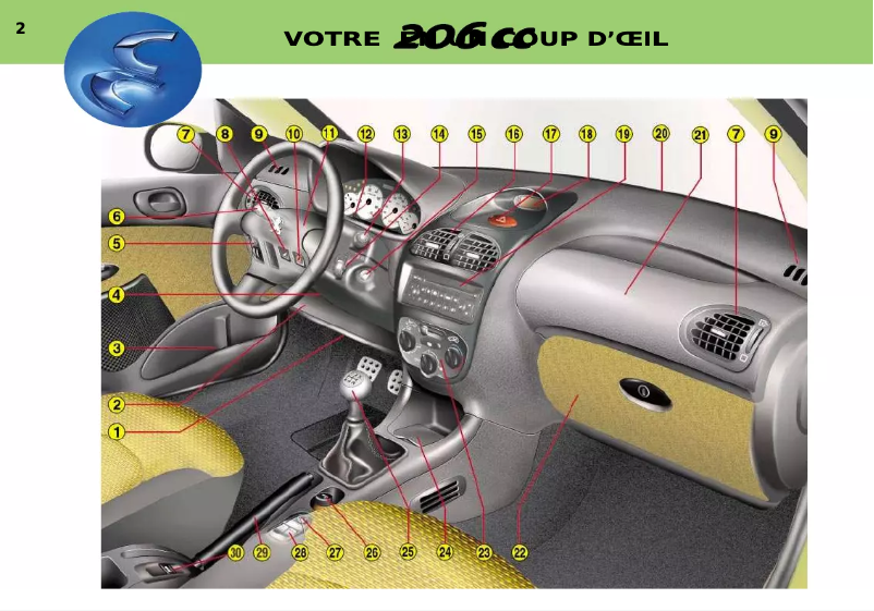 Image de la première page du manuel de l'appareil 206 CC (2001)