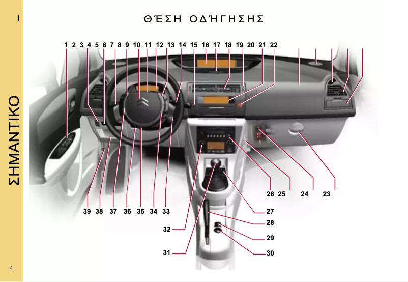 Imagen de la primera página del manual del dispositivo C4 (2006)