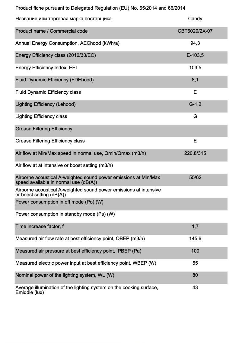 Page 1 de la notice Fiche technique Candy CBT6020/2X-07