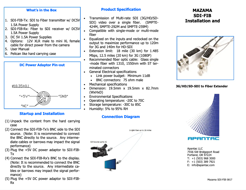 Page n°1 - Manuel utilisateur Apantac SDI-FIB
