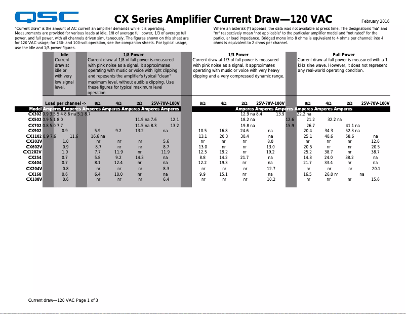 Page 1 de la notice Mode d'emploi QSC CX302V