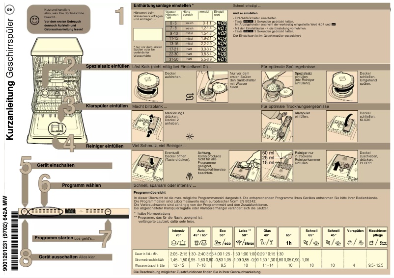 Page 1 de la notice Manuel utilisateur Constructa CG6B57V8