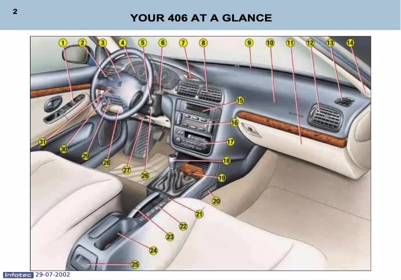 Page 1 de la notice Manuel utilisateur Peugeot 406 Dag (2002)