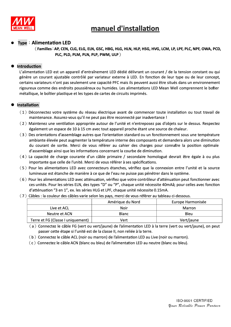 Page n°1 - Manuel utilisateur Mean Well ELG-100-24DA