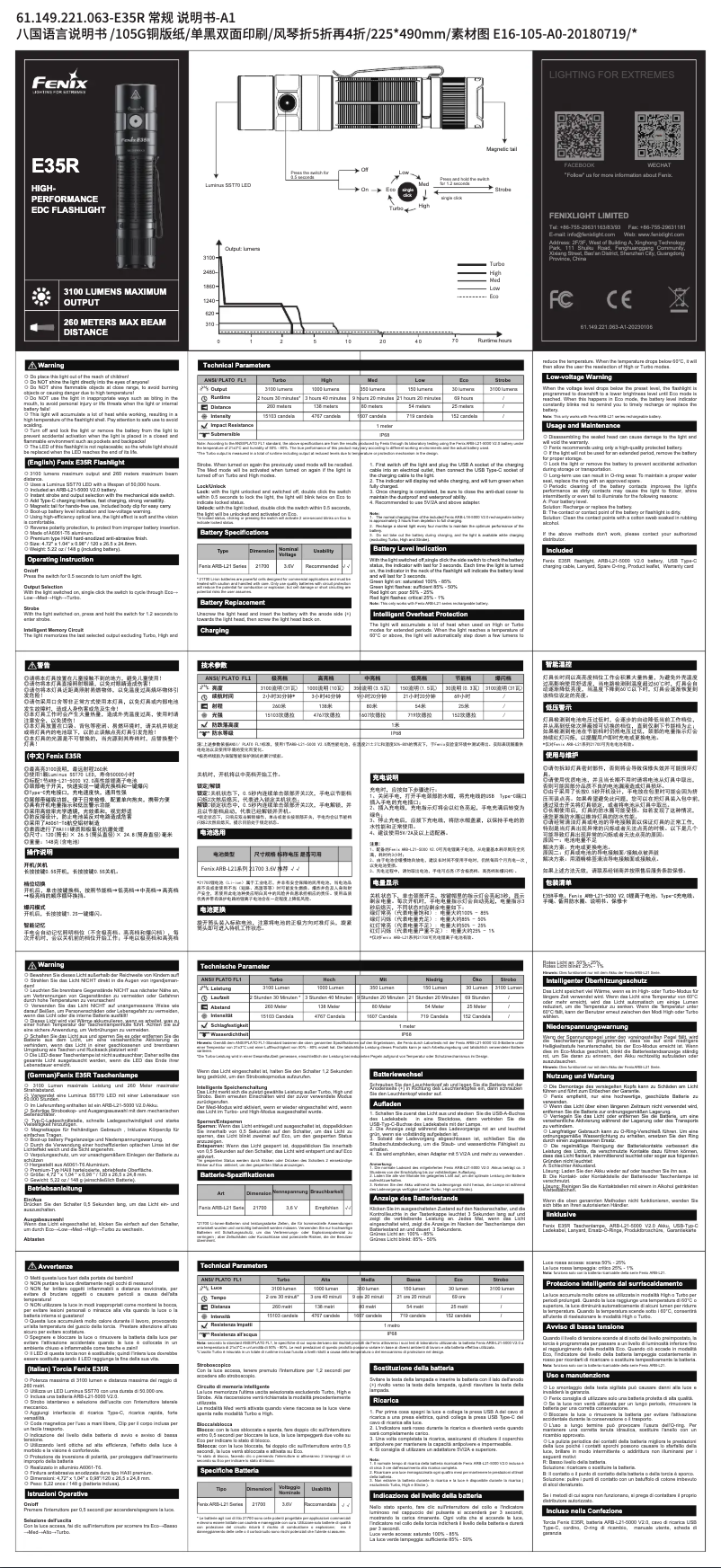 Page 1 de la notice Manuel utilisateur Fenix E35R