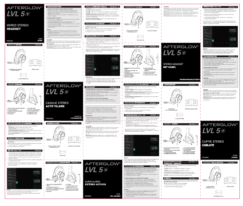 Page n°1 - Manuel utilisateur PDP Afterglow LVL5+