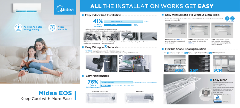 Page 1 de la notice Brochure Midea MFEP35VA-N