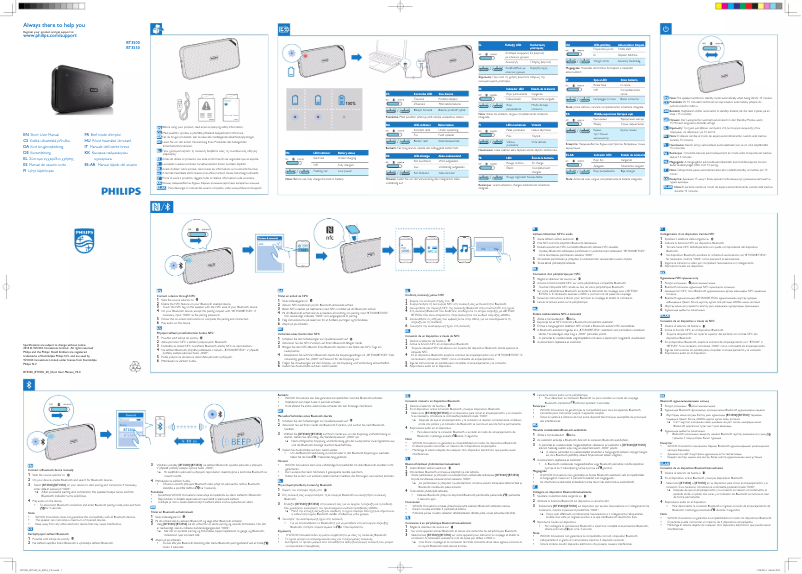 Page n°1 - Guide de démarrage rapide Philips BT3500B