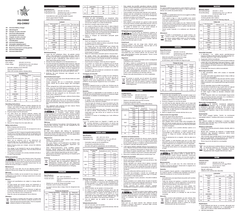 Page n°1 - Manuel utilisateur HQ CH06E