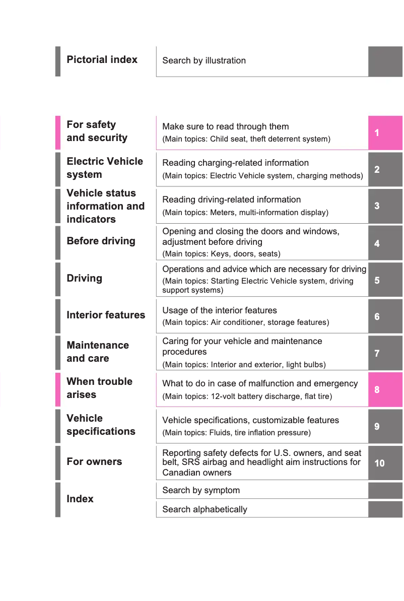 Page 1 of the manual User Manual Subaru Solterra Touring (2023)