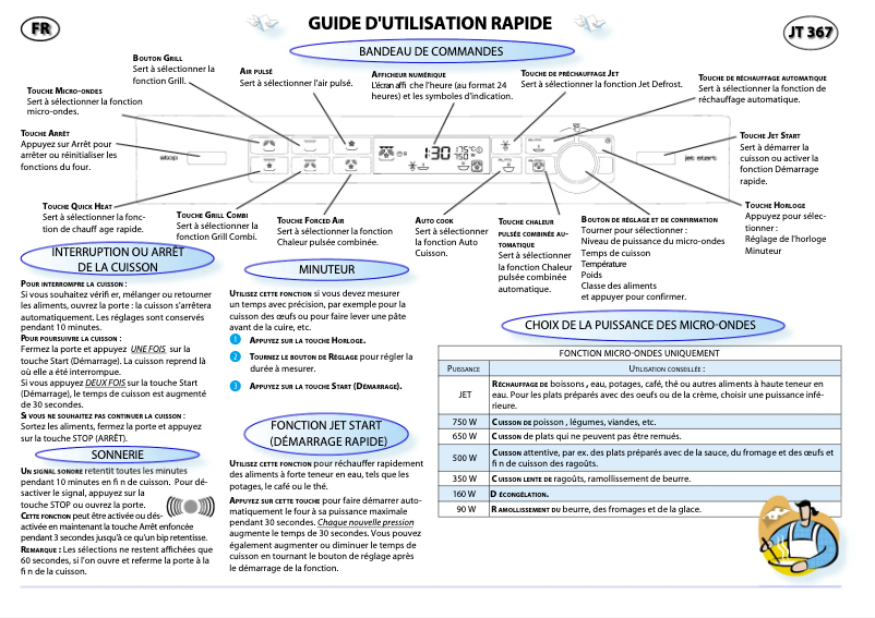 Page 1 de la notice Manuel utilisateur Whirlpool JT 367