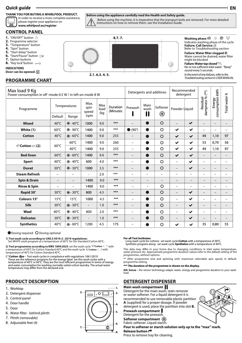 Page 1 de la notice Manuel utilisateur Whirlpool FFD 9469 CV GCC