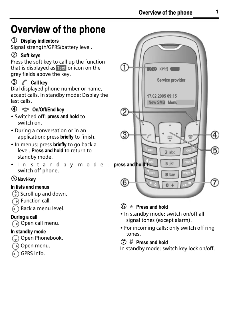 Image de la première page du manuel de l'appareil A62