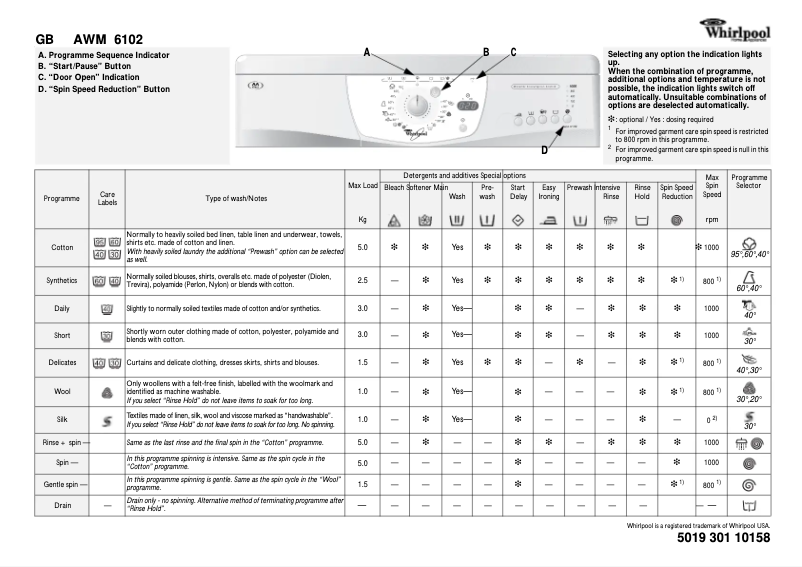 Page n°1 - Manuel utilisateur Whirlpool AWM 6102