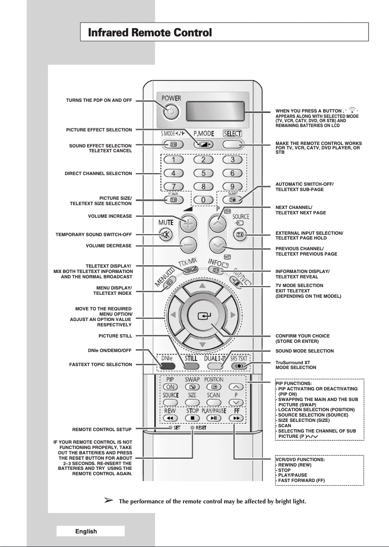 Page n°1 - Guide d'installation Samsung PS-42P4A1