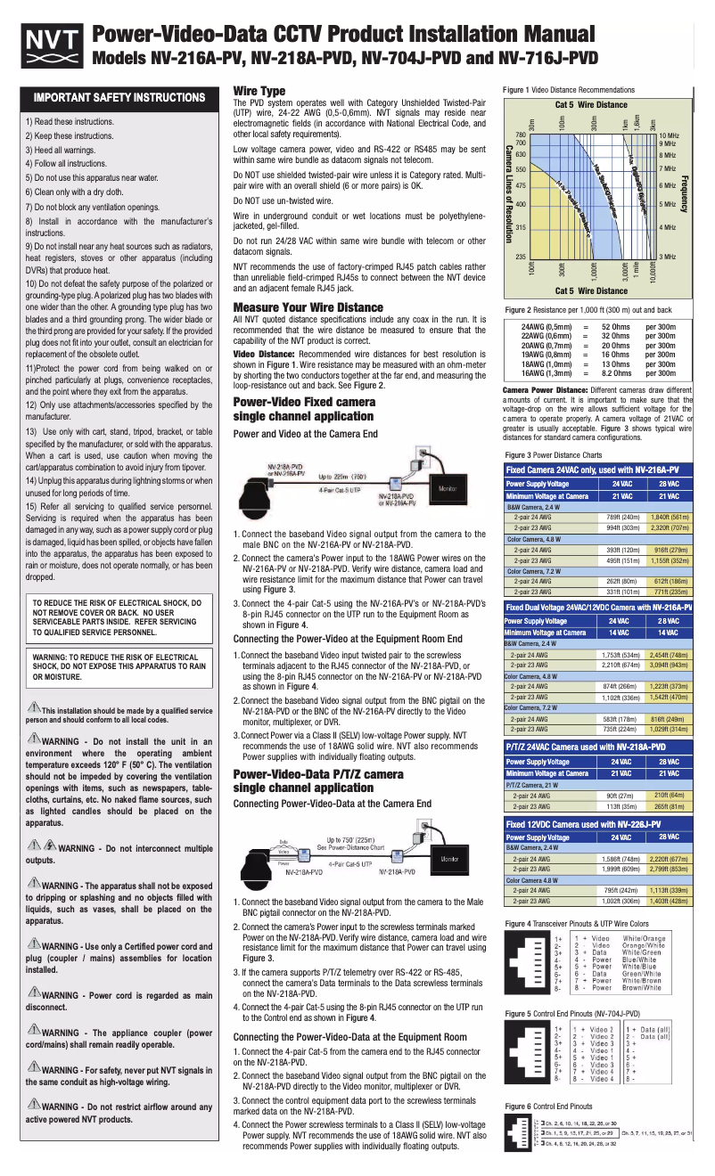 Page n°1 - Manuel utilisateur NVT NV-218A-PVD