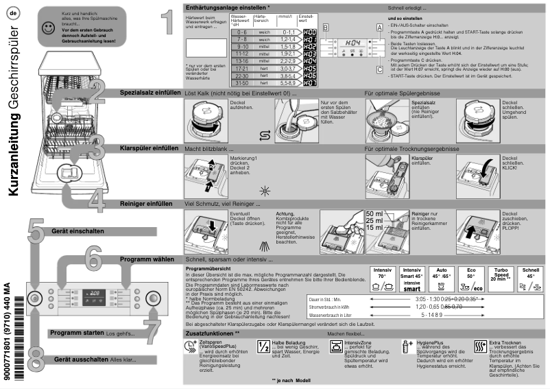 Image de la première page du manuel de l'appareil SPI53M54EU