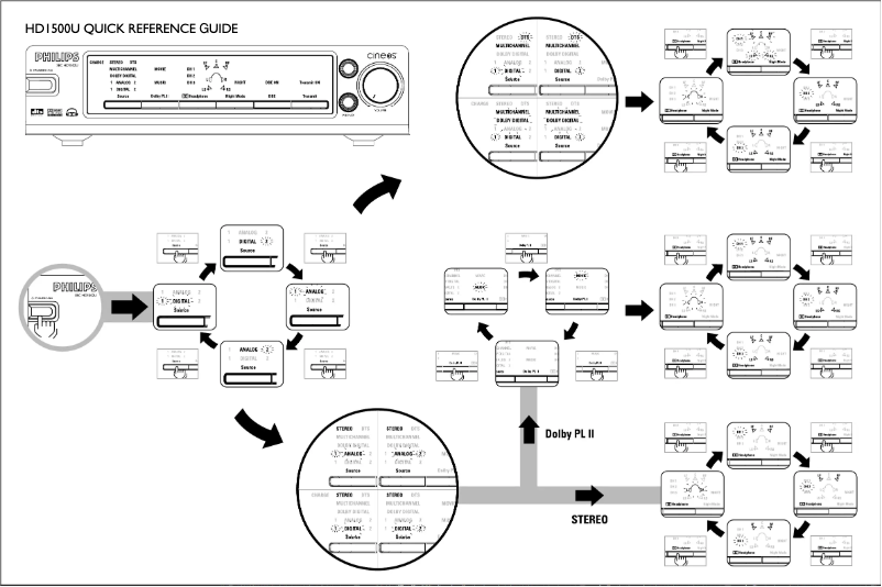 Image de la première page du manuel de l'appareil SBCHD1500U