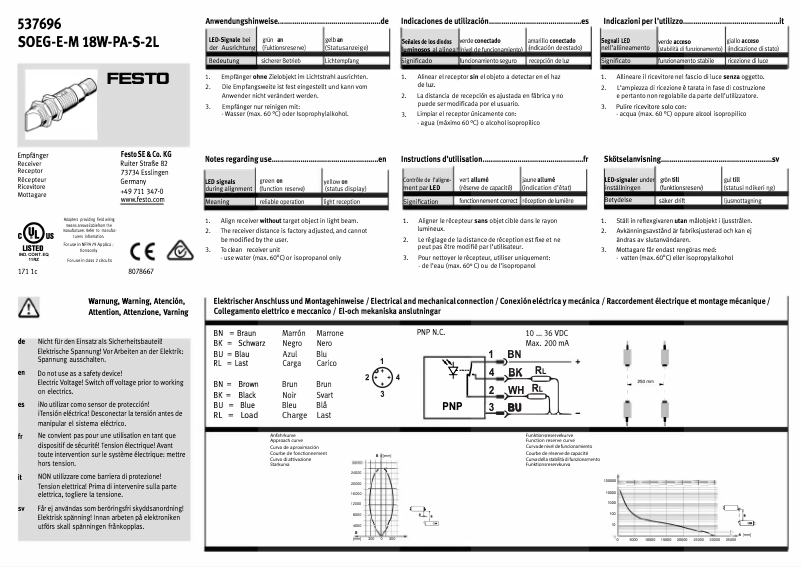 Page 1 de la notice Manuel utilisateur Festo SOEG-E-M18W-PA-S-2L
