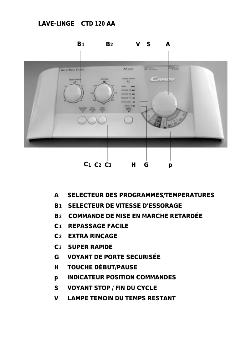Page 1 de la notice Manuel utilisateur Candy LB CTD 120AA