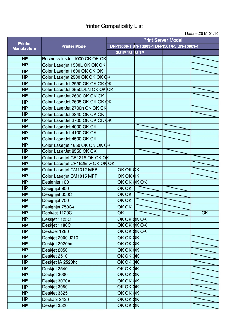 Page n°1 - Fiche technique Digitus DN-13006-1