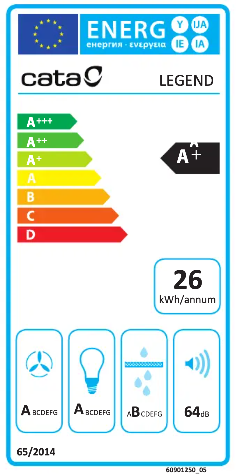 Page 1 de la notice Label énergétique CATA LEGEND X 900