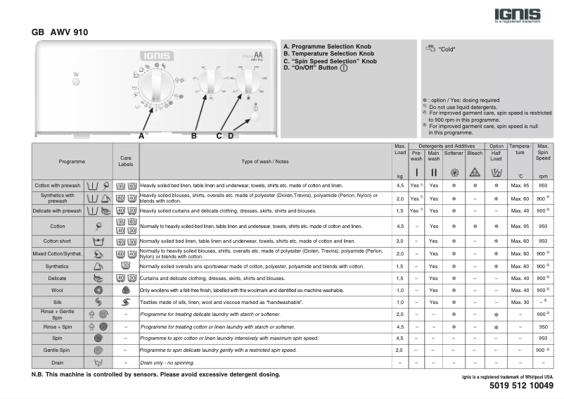 Image de la première page du manuel de l'appareil AWV 910