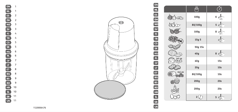 Page n°1 - Manuel utilisateur Tefal MB3001