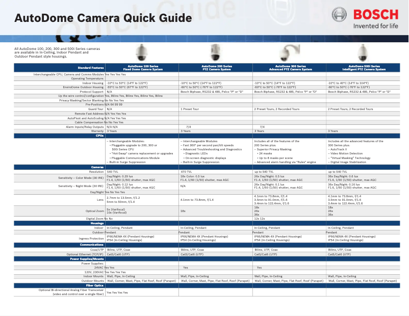 Page n°1 - Manuel utilisateur Bosch AutoDome VG4-61