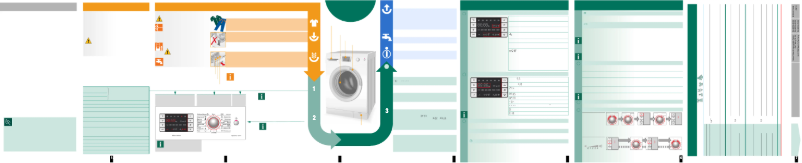 Page 1 de la notice Manuel utilisateur Bosch WLM 24440