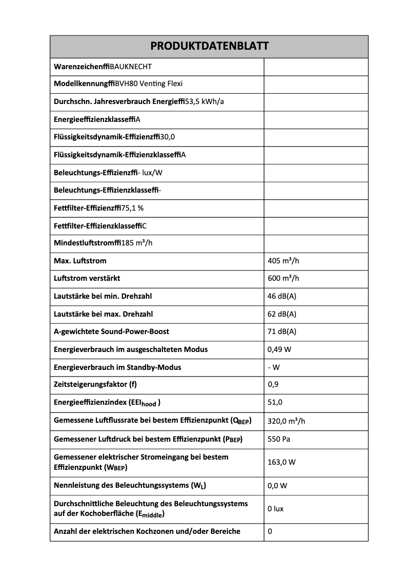 Page 1 of the manual Technical Sheet Bauknecht BVH80
