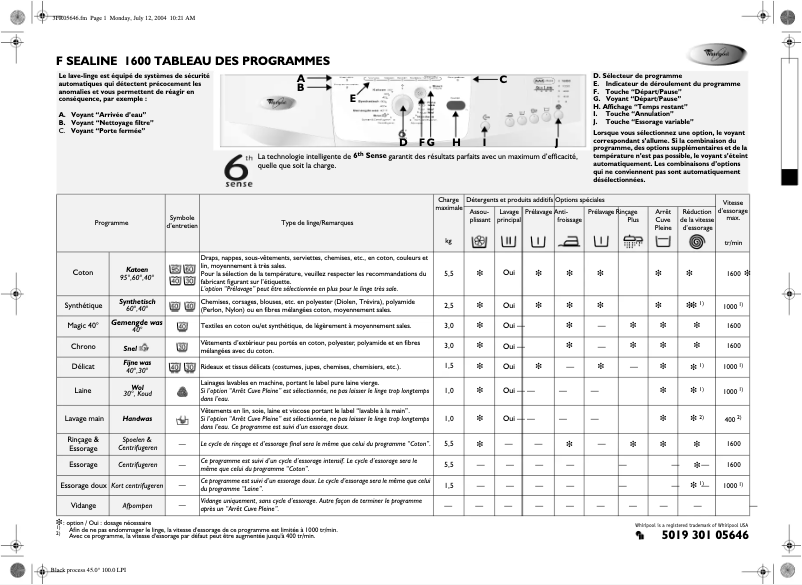 Page n°1 - Manuel utilisateur Whirlpool Sealine 1600