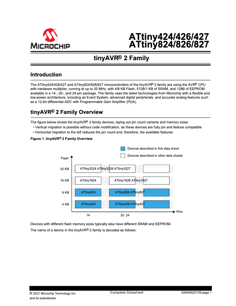 Página 1 del manual Ficha técnica Microchip ATTINY826
