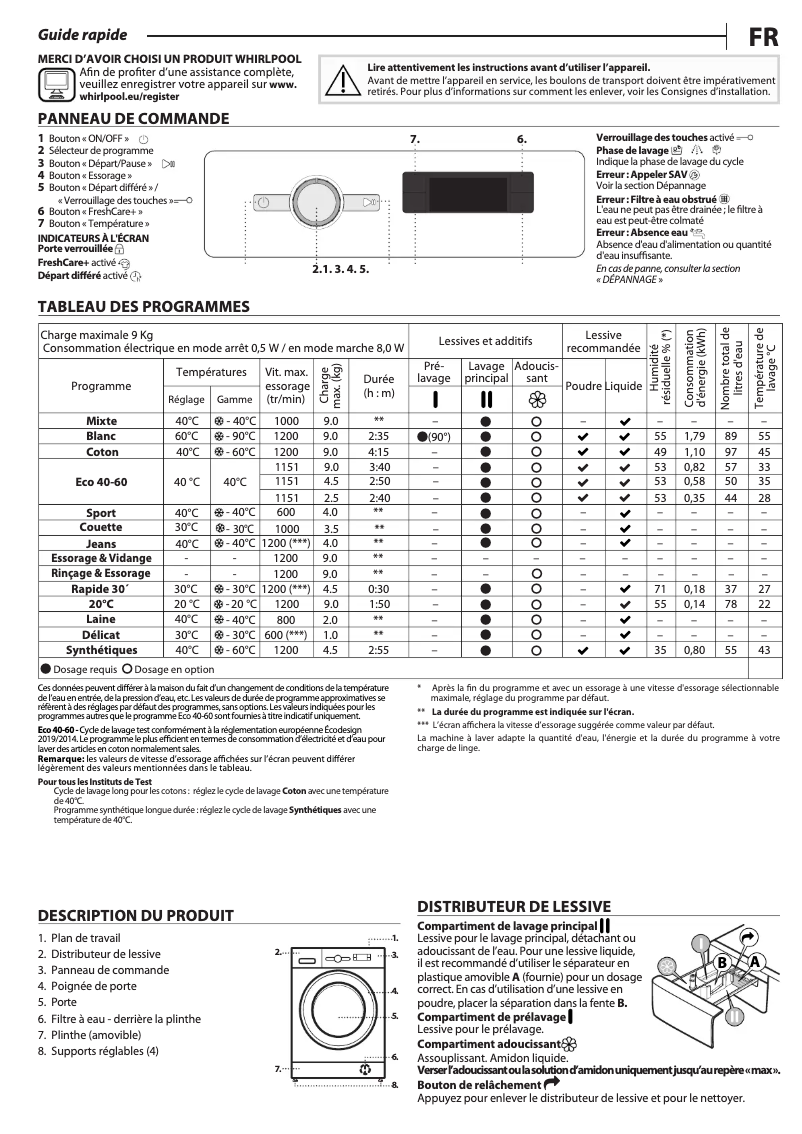 Image de la première page du manuel de l'appareil FFS 9258 SB FR