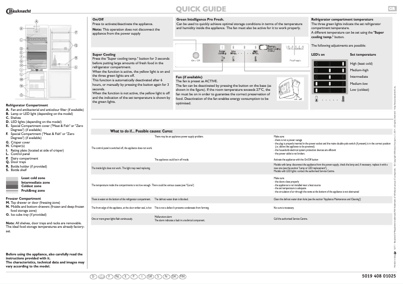 Image de la première page du manuel de l'appareil KGIE 2183